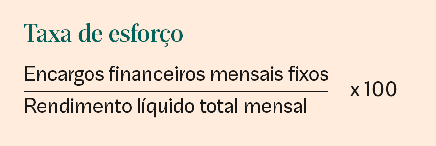 Taxa de esforço